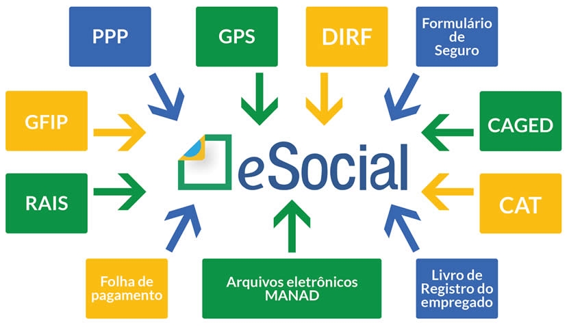 Orientações eSocial - II